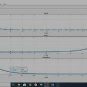 Exponential Curve Plot Using MATLAB