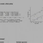 STAT 4110H Effect Coding In Regression