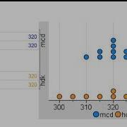 Measures Of Spread