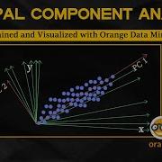 Principal Component Analysis PCA Simplify And Visualize Data With Orange