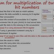 Program For Multiplication Of Two 8 Bit Numbers