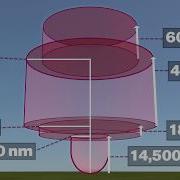 Navigation Systems