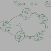 133 Moore 0101 Overlapping Sequence Detector