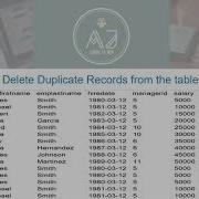 9 Delete Duplicate Records From SQL Table