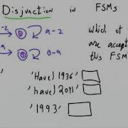 Disjunction In Fsms Programming Languages