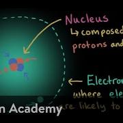 Protons Neutrons And Electrons In Atoms Chemistry Khan Academy