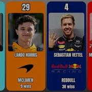F1 Drivers With The Most Wins In A Single Constructor