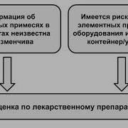 ICH Q3D Анализ рисков элементных примесей Два подхода