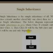 Complete Inheritance Lecturer In Pashto