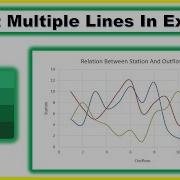 How To Graph Multiple Lines In 1 Excel Plot