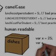 JavaScript The Basics Variables