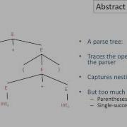 6 2 06 02 Abstract Syntax Trees 3m50s