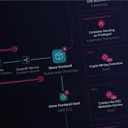 Sysdig Attack Path In Action Visualize Cloud Security Risks
