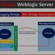 Weblogic Server JMS Messaging Bridge And JMS Bridge Destination