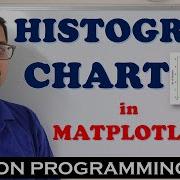 HISTOGRAM CHART IN MATPLOTLIB HISTOGRAM GRAPH HISTOGRAM PLOT IN MATPLOTLIB MATPLOTLIB