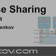 False Sharing In Java