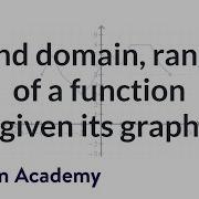How To Find The Domain And The Range Of A Function Given Its Graph Example Khan Academy