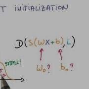 Normalized Inputs And Initial Weights
