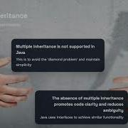 Mastering Java Inheritance Unleashing The Power Of Code Reusability And Structure