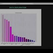 Javonnii Curry Melody Generator With Recurrent Neural Networks