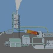 Manufacturing Of Portland Cement