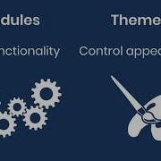 Understanding Drupal