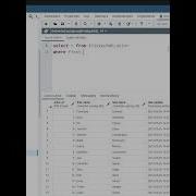Count Where POSTGRES SQL