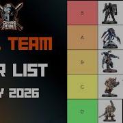 Тир лист Kill Team май 2026
