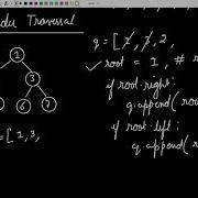GeeksForGeeks Reverse Level Order Traversal