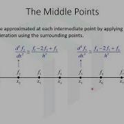 Lecture Introduction To Numerical Differentiation