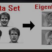 Eigenface