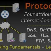Network Protocols ARP FTP SMTP HTTP SSL TLS HTTPS DNS DHCP Networking Fundamentals L6