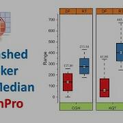 Box Dashed Whisker Thick Median Origin Pro 2021 Statistics Bio7