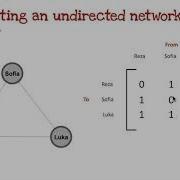 Eigenvector Centrality Calculations