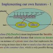 Java Iterable Iterator Interfaces How To Implement Your Own Containers