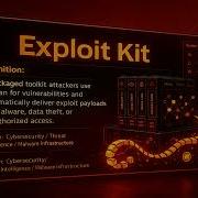 Exploit Kit