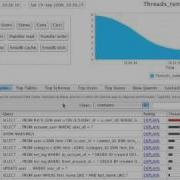 MySQL Performance With Jet Profiler