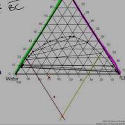 Interpolating Tie Lines On A Ternary Diagram