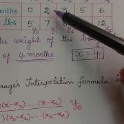 Lagrange S Interpolation Interpolation Numerical Analysis