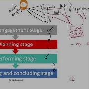 Audit Process Part 1