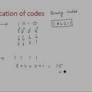 Codes Classification Cyclic Reflective Codes STLD Lec 14