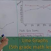 Line Graphs 5th Grade Math