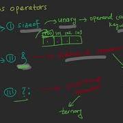 Miscellaneous Operators