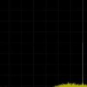 Instantaneous Dynamic Range W Keysight M9393A PXIe VSA 89601B SSA Software