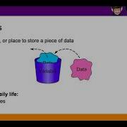 Coding Concepts