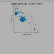 D3 Scatter Plot Of World Population Data