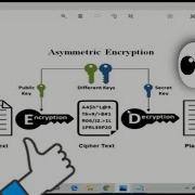 Encryption What It Is How It Works And Practical Examples Python XOR Encryption AES Encryption