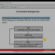 Oracle Database 12c SQL Workshop Solving Problems With Correlated Subqueries