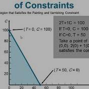 Linear Programming Chapter 07 Quantitative Analysis For Management