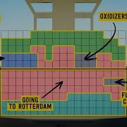 The Crazy Complex Process Of Organizing A Container Ship